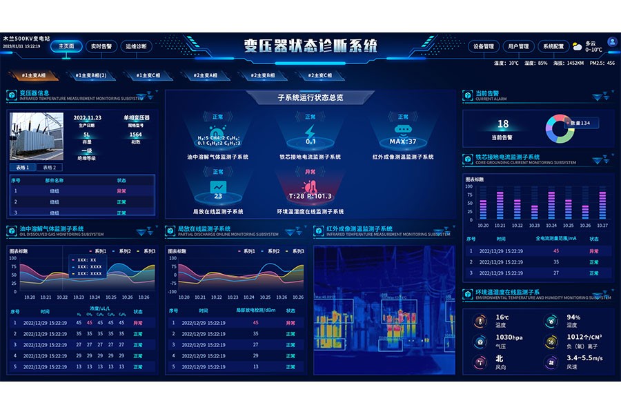 变压器状态综合监测预警系统 变压器状态综合监测预警系统