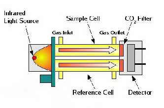 红外相关滤波技术.jpg 红外相关滤波技术.jpg