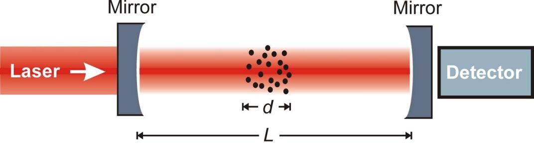 光腔衰荡光谱技术.jpg 光腔衰荡光谱技术.jpg