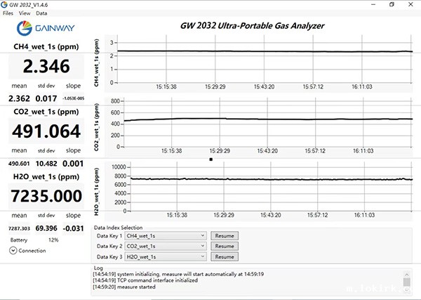 GW-2032温室气体通量观测分析仪监测数据.jpg GW-2032温室气体通量观测分析仪监测数据.jpg