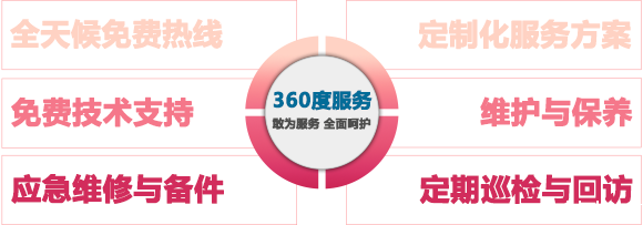 客户服务-.png 客户服务-.png