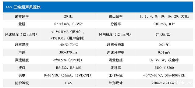 三维超声风速仪技术参数.jpg